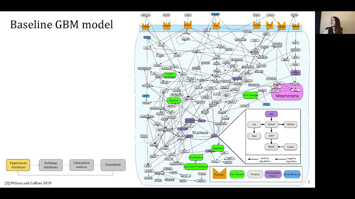 A data-driven Glioblastoma stem cell model... - Em...