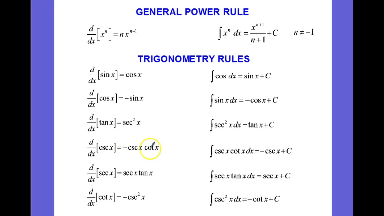 Lesson 4.3 Notes on Integration Rules YouTube