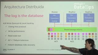 DataOps Barcelona -: Building Data-Intensive Applications