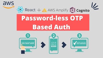 Build Passwordless Phone OTP  Authentication with Cognito & AWS Amplify | Reactjs