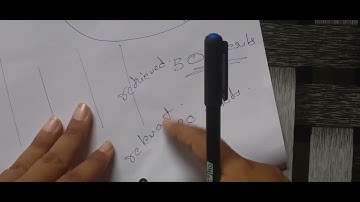 IRS | Unit 1 revision (Part 1) | B.Tech CSE R18 JNTU syllabus in telugu