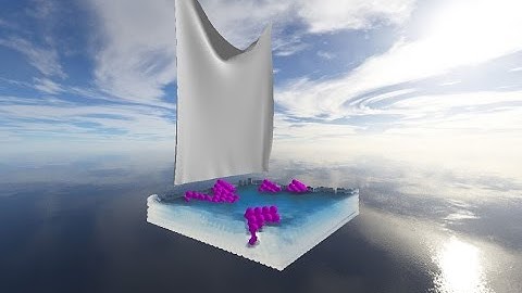 Unified Particle Physics