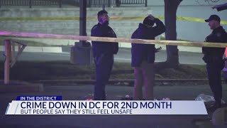 Major crime in DC down for 2nd month in 2024