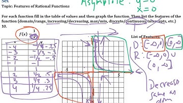 Rational Expressions & Functions 4.1