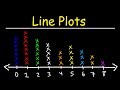 Constructing and Interpreting Line Plots with Real-World Data