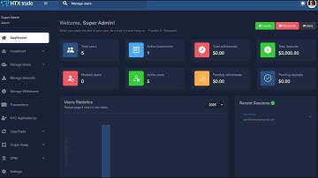How To Create a Broker Forex Trading Website With Staking And Copy Trade Free Script