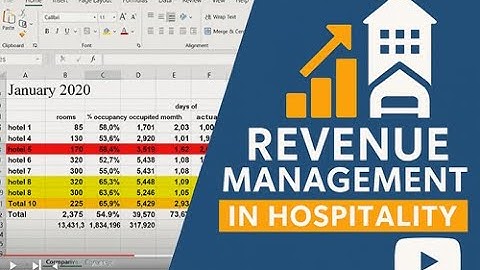 KPI Analysis: Comp. Set Performance Comparison