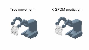 Modeling Robotic Cloth Manipulation with Controlled Gaussian Process Dynamical Models