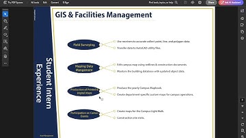 GIS in Facilities Management