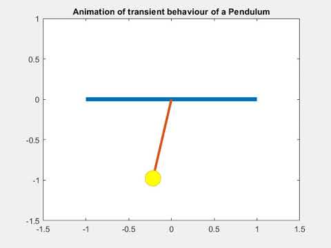 Animation of a pendulum using Matlab