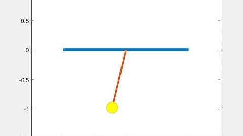 Animation of a pendulum using Matlab