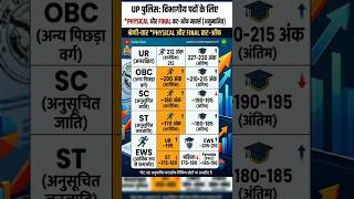 #uphomeguard #examanalysis #uppolice #cutoff2026 #policebharti #govtjobs #ssc #sscgd #sarkariexam
