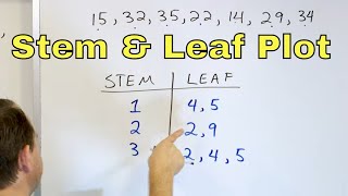 Draw & Understand Stem-and-Leaf Plots - [6-8-25]