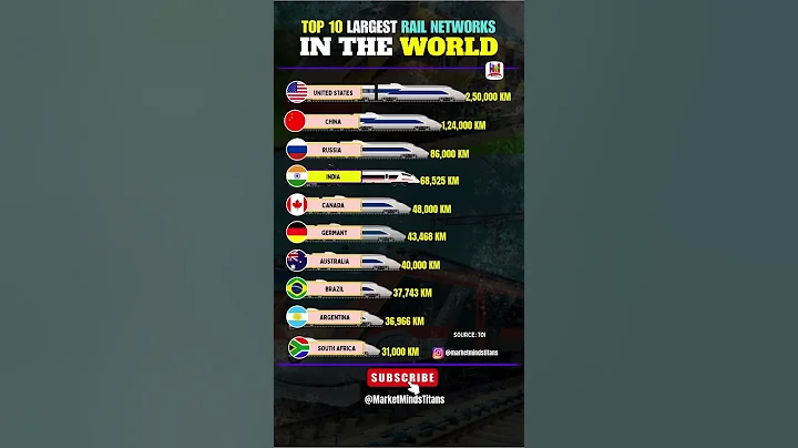 Top 10 Countries with Longest Railway Networks 🚆| India’s Global Rank Will Shock #network #travel