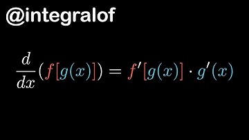Derivatives: Chain Rule | Python Animation With Manim