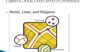 spaTIAL DATA MINING AND TIME SERIES DATA MINING