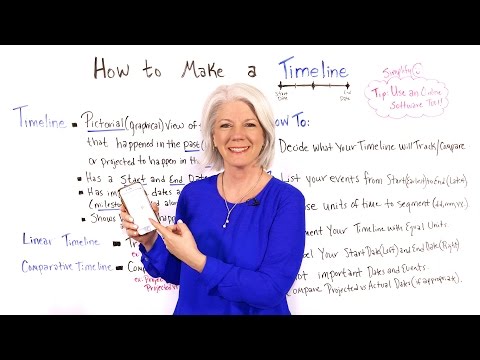 How to Make a Timeline - Project Management Training