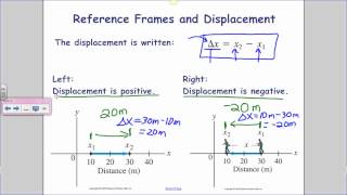 Motion in One Dimension: Reference Frames and Displacement
