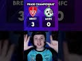 Brest en champions league 