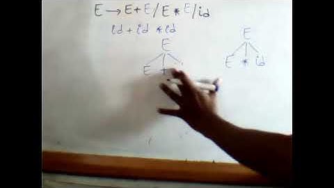 Compiler Construction | Syntax Analyzer 4 | By Usman Khan