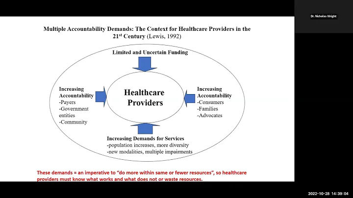 Improving Understanding of Data Driven Decision Making part 3