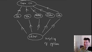 Compile your code