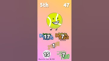 Which BFDI Character Competed the most in BFDI
