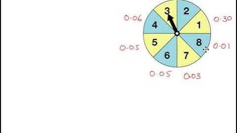Discrete Probability Distribution Tables - Introduction
