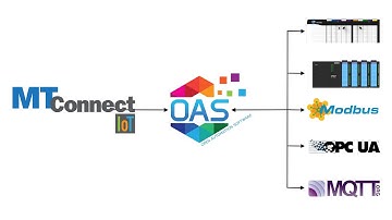 MTConnect IoT