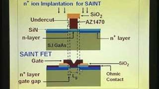 Lecture-28-MESFET-SAINT