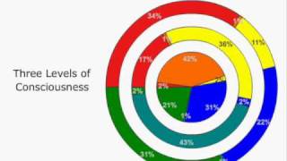 Personality Types - Discovering Personalities