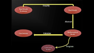 Mathematical Modeling-Introduction