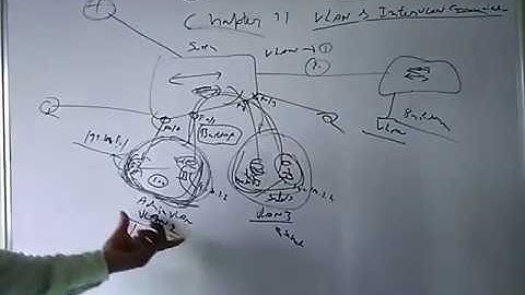 ccna 200 125 chapter 11 vlan and intervlan routing  video 1