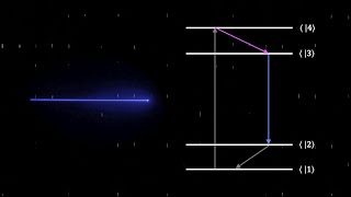 But how does a Laser actually work? (The Laser Principle)