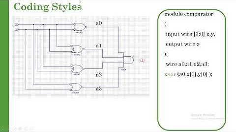 Verilog HDL tutorial in arabic #3 coding styles