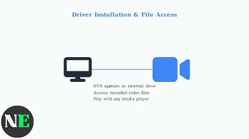 How To Connect Swann DVR To Computer, Laptop Or PC – Step-By-Step Viewing Setup