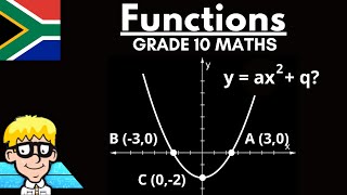 Equation of Parabola Grade 10 : Introduction