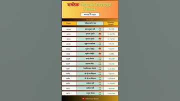 Ramtek Lok Sabha Election Result (2024-1971). #ramtek #loksabha #election #result #history #viral