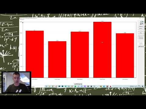 Video: Welke wiskunde staat op de SAT wiskunde 2?