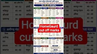 UP HOME GUARD EXPECTED CUT OFF || UP HOME GUARD CUT OFF 2026|| #uphomeguard #shortsfeed