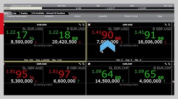 Trading Forex using TWS FXTrader