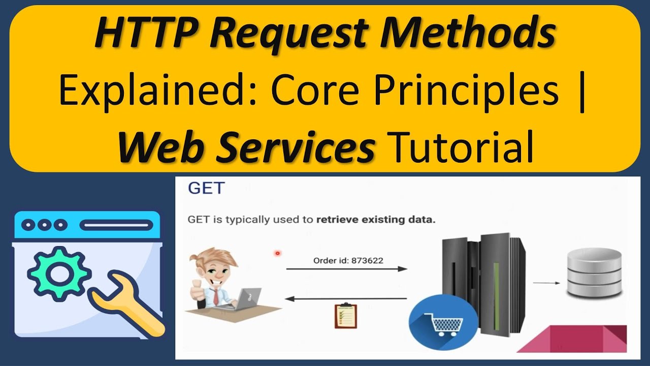 Query methods. Проекты на http-запросах. Request method. Derived query methods in Spring.