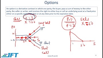CFA | 2020 | Level I Derivatives Videos- 3 | IFT