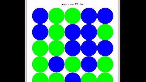 Macrostates and Microstates