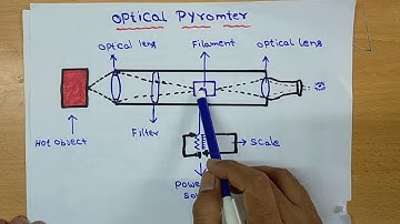 Pyrometer Working Principal | Types Of Pyrometer | Instrument Knowledge| Urdu | Hindi
