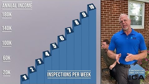 Home Inspector Salary