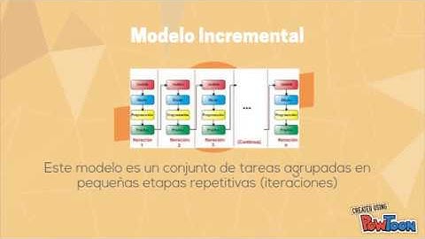 Modelos de Desarrollo de Software más utilizados