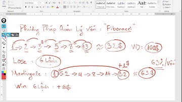 PP Quản Lý Vốn  Fibonacci Căn Bản