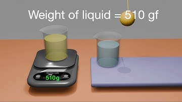 Relative Density of a Liquid