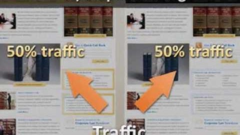 Split Test Adsense Ads